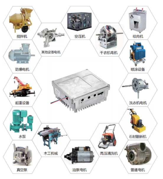 復(fù)興偉業(yè)升級(jí)風(fēng)機(jī)專用變頻器，開啟全球小尺寸變頻模塊新時(shí)代